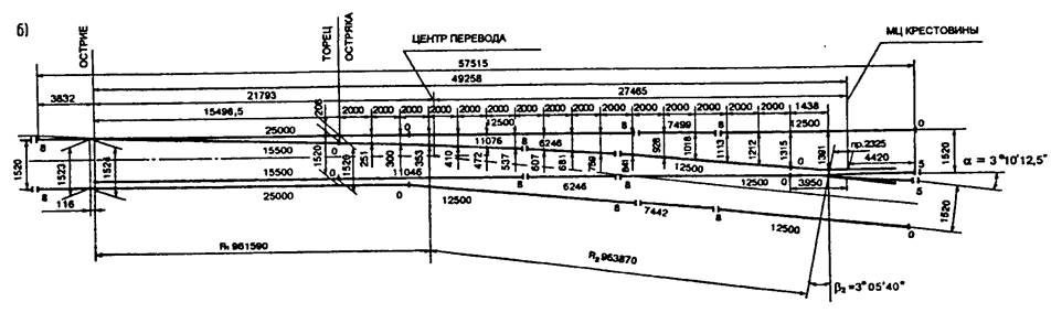 Стрелочный перевод 1 18 проект 2870 схема