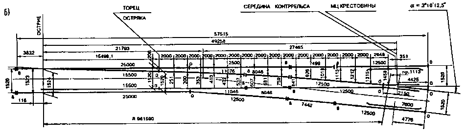 Смена переводных брусьев на стрелочном переводе тех карта