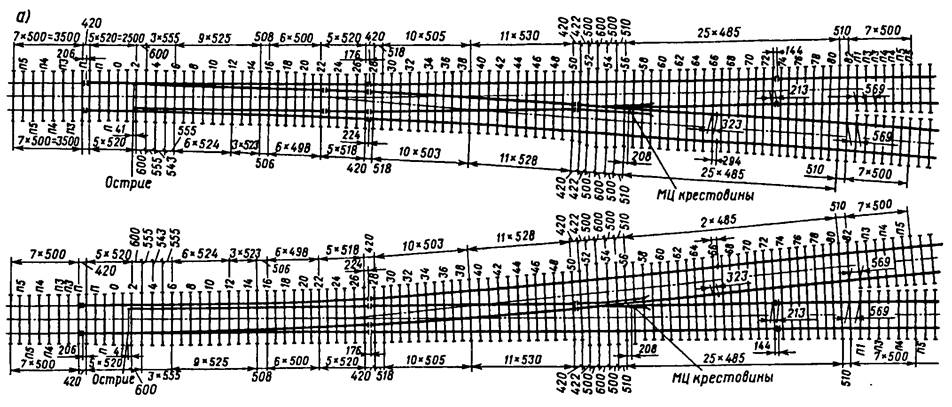 Сп 2433 проект