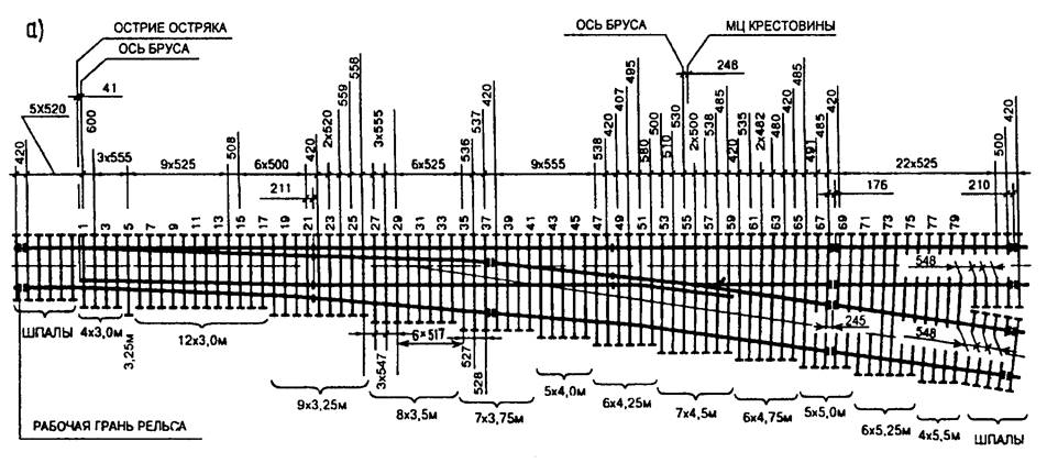 Схема укладки стрелочного перевода 2768