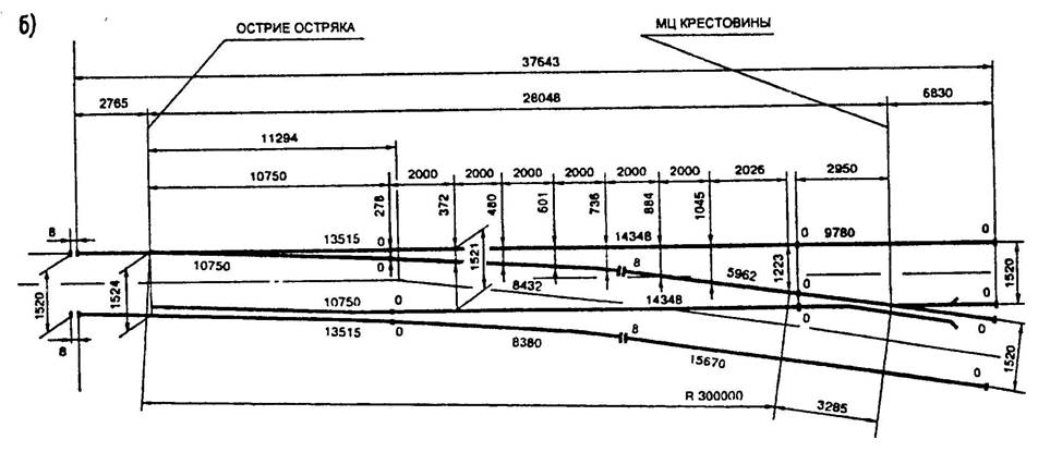 Стрелочный перевод р65 1 11 проект 2750