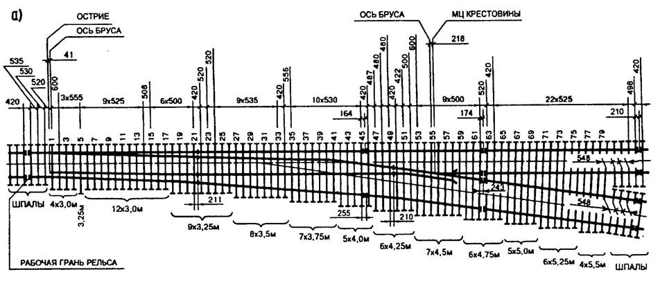 Схема укладки стрелочного перевода 2768