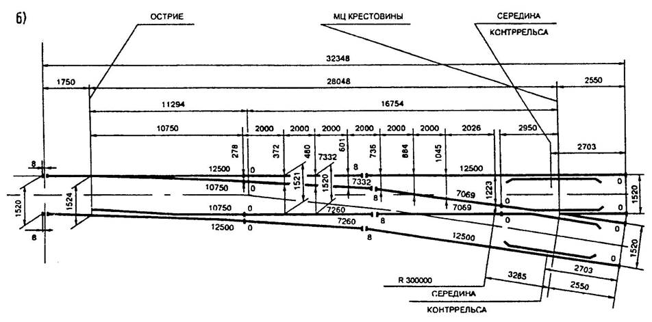 Сп 2433 проект