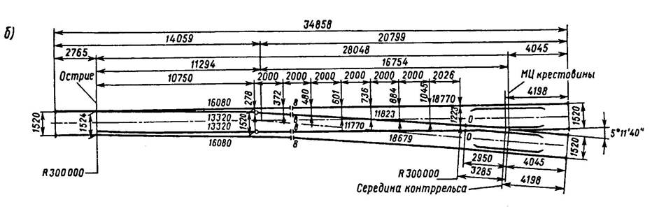 Стрелочный перевод проект 2750