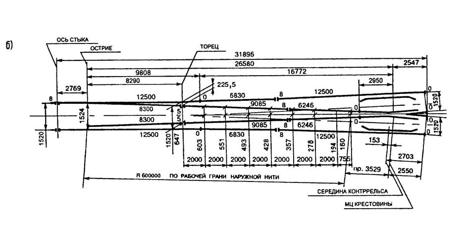 Проект 2769 стрелочный перевод р65 1 9