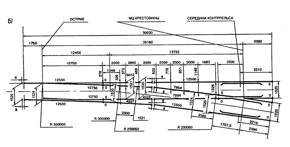 Стрелки 1 7. Допуски по шаблону на стрелочном переводе 1/11 р-65. Ширина желоба контррельса на стрелочном переводе р65 1/11. Допуски стрелочного перевода р65 1/9. Ширина колеи стрелочного перевода р65.