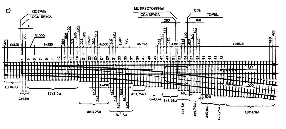 Сп 2433 проект