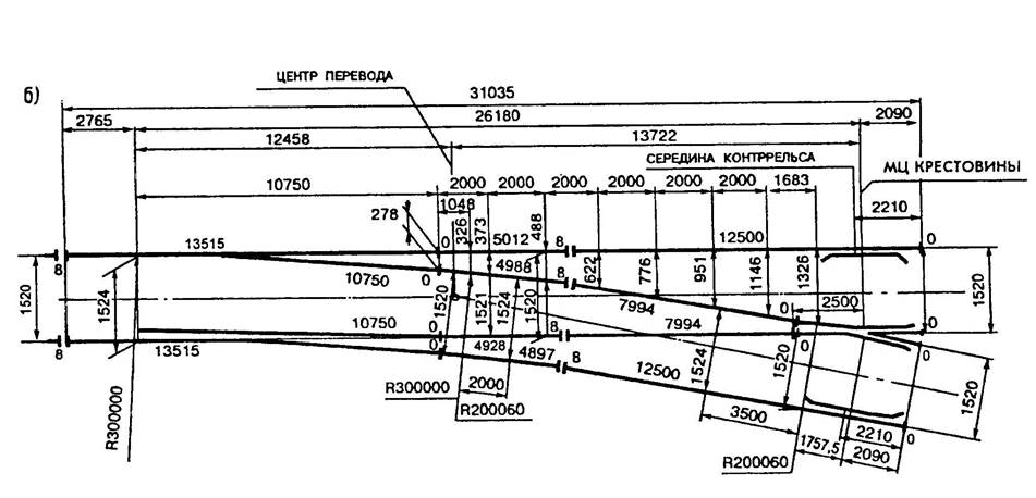 Схема укладки стрелочного перевода 2768
