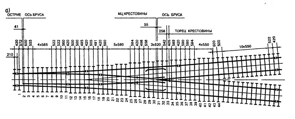Схема стрелочного перевода р65 1 11 железобетонные брусья