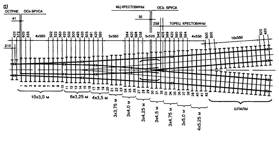 Схема стрелочного перевода р65 1 11 железобетонные брусья