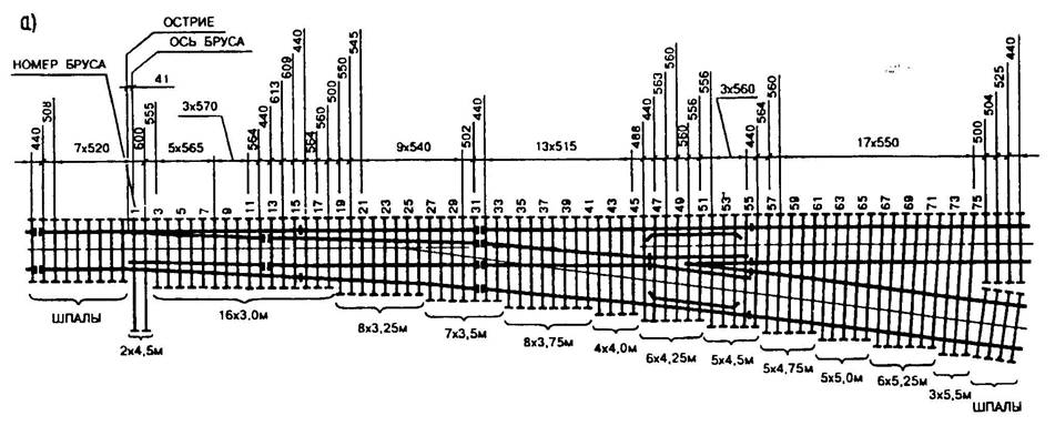 Схема укладки стрелочного перевода 2768