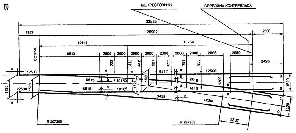 Схема стрелочного перевода 1 9