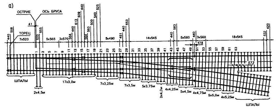 Сп 2433 проект