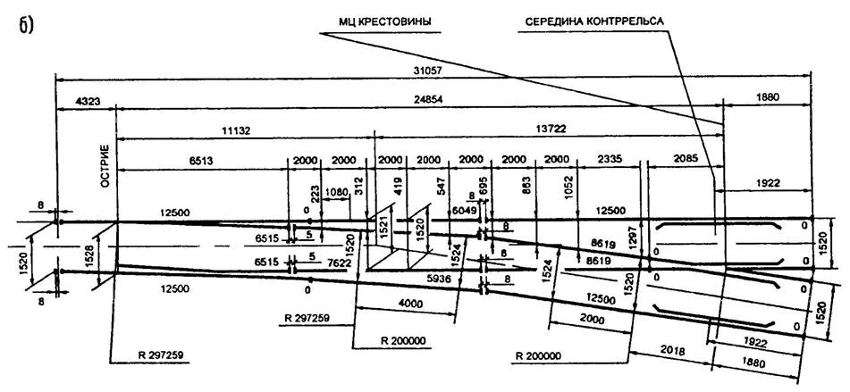 Стрелочный перевод р50 1 9 проект 2643