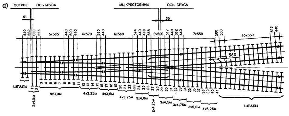 Брус стрелочного перевода