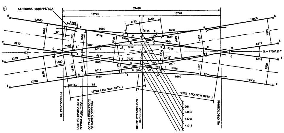 Схема перевода стрелки. Двойной перекрестный стрелочный перевод 1/9. 2843 Стрелочный перевод. Крестовина Железнодорожная чертеж.