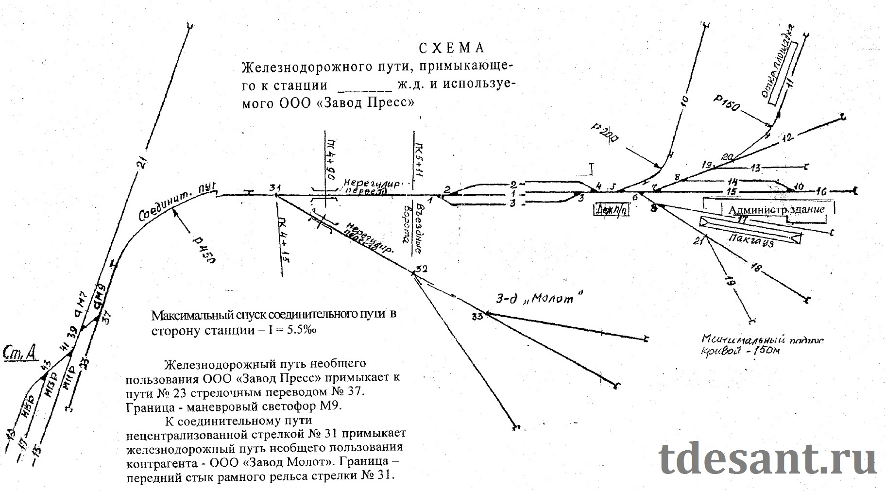 Схема станции иркутск сортировочный