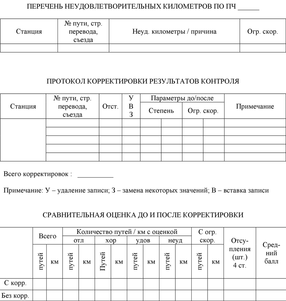 Акт проверки рельсовых путей образец