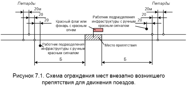 Инструкция 2790Р